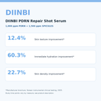 DIINBI PDRN Repair Shot Serum — benefits infographic